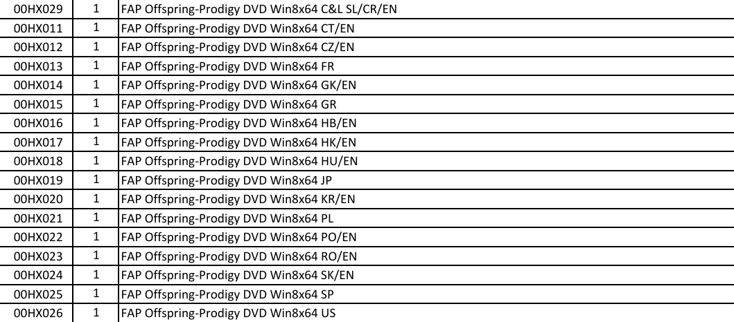 Page 9 of 9 - Lenovo L440 Fru List 20140825 ThinkPad Listx User Manual Laptop (Think Pad) - Type 20AT