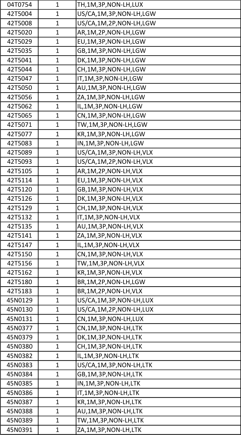 Lenovo L470 Fru Bom 20170428 20170428x User Manual (type 20J4, 20J5 ...