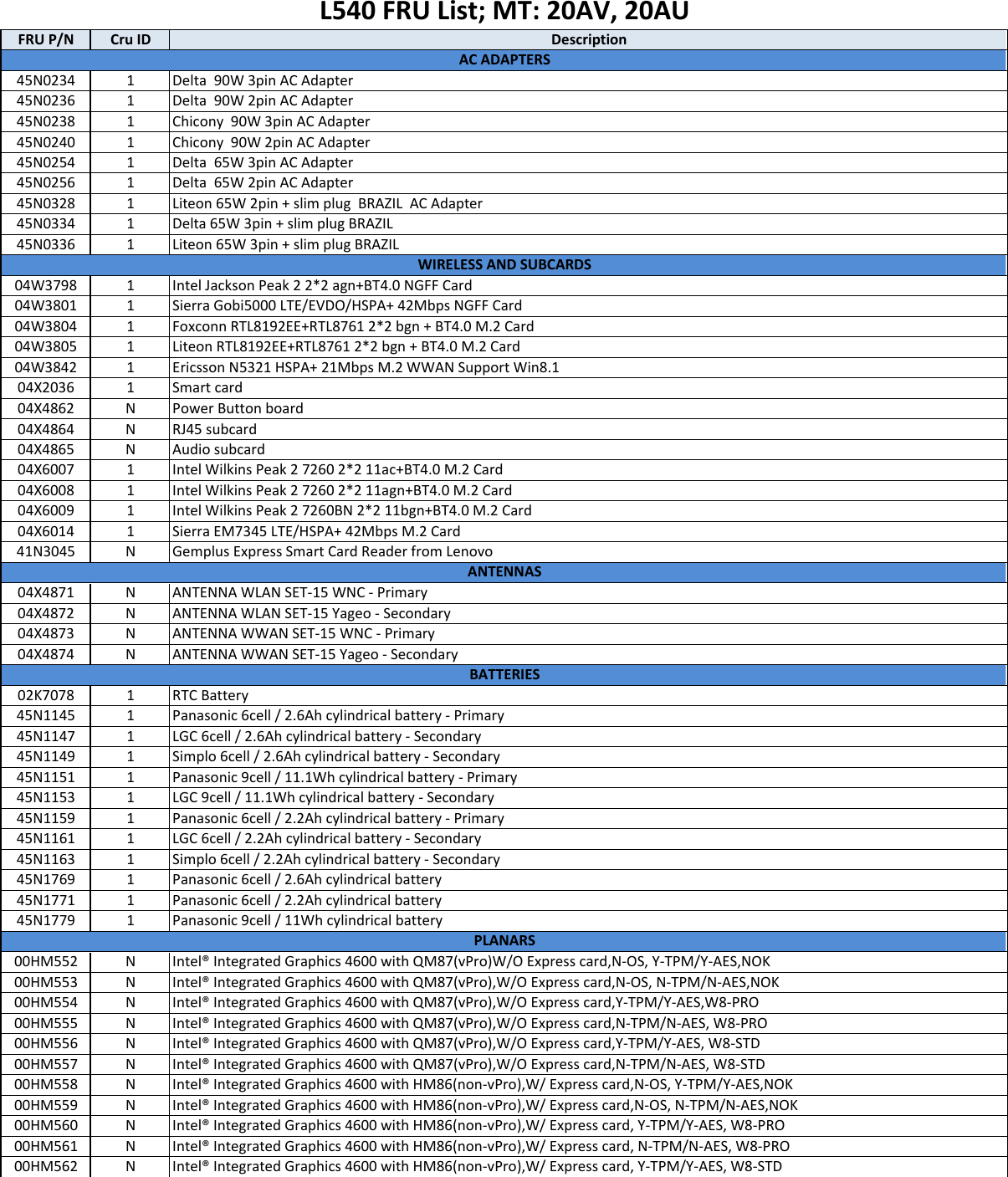 Page 1 of 8 - Lenovo L540 Fru Bom 20140807 User Manual L440 Laptop (Think Pad) - Type 20AT