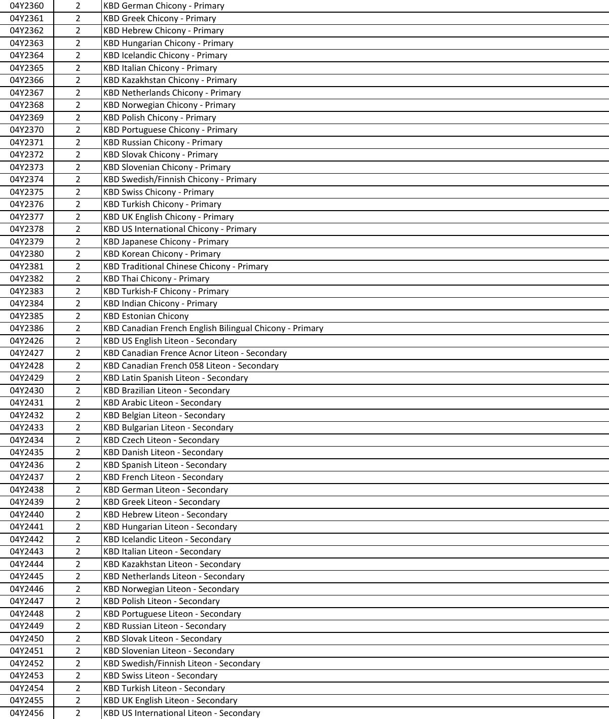 Page 4 of 8 - Lenovo L540 Fru Bom 20140807 User Manual L440 Laptop (Think Pad) - Type 20AT