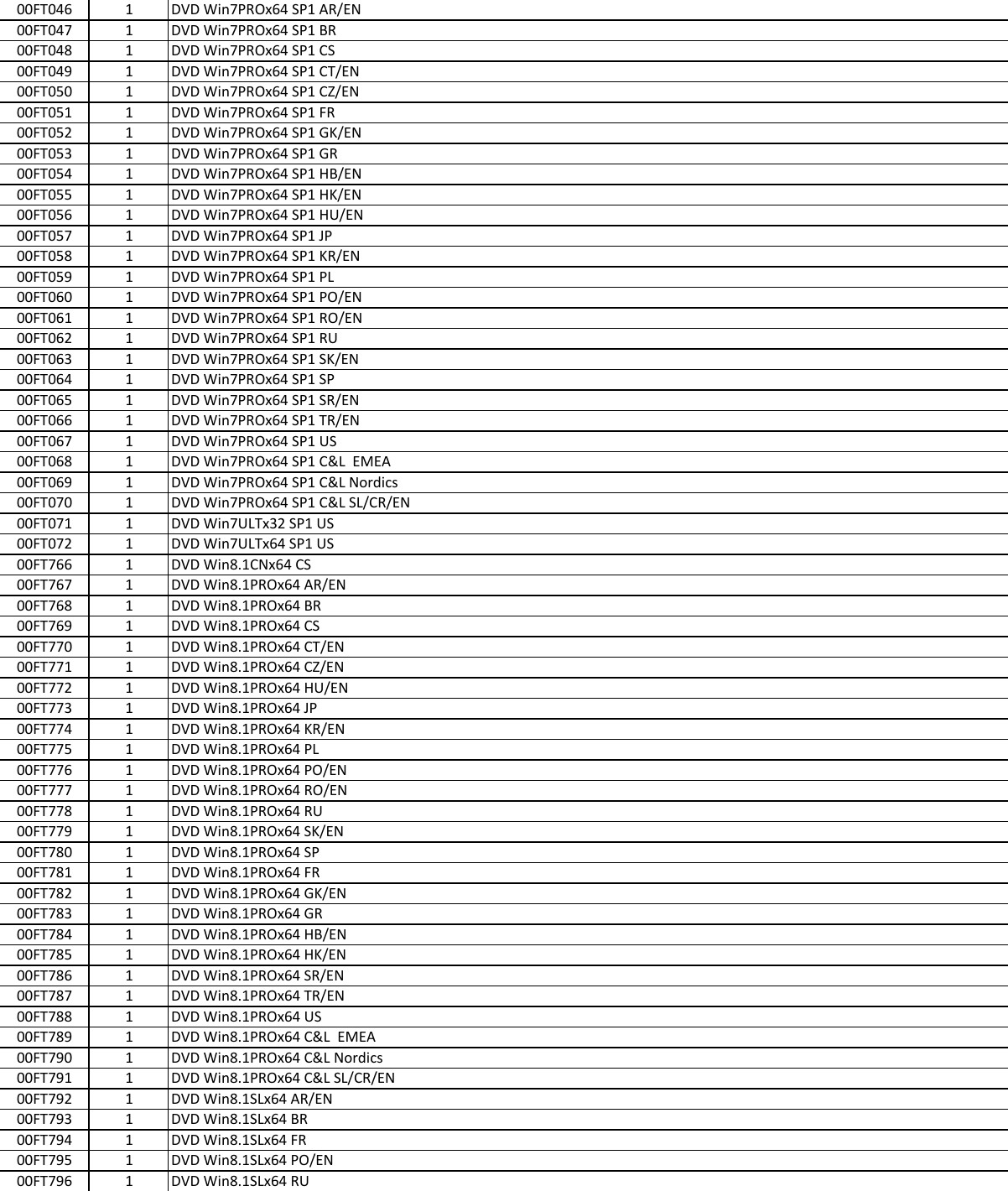 Page 6 of 8 - Lenovo L540 Fru Bom 20140807 User Manual L440 Laptop (Think Pad) - Type 20AT