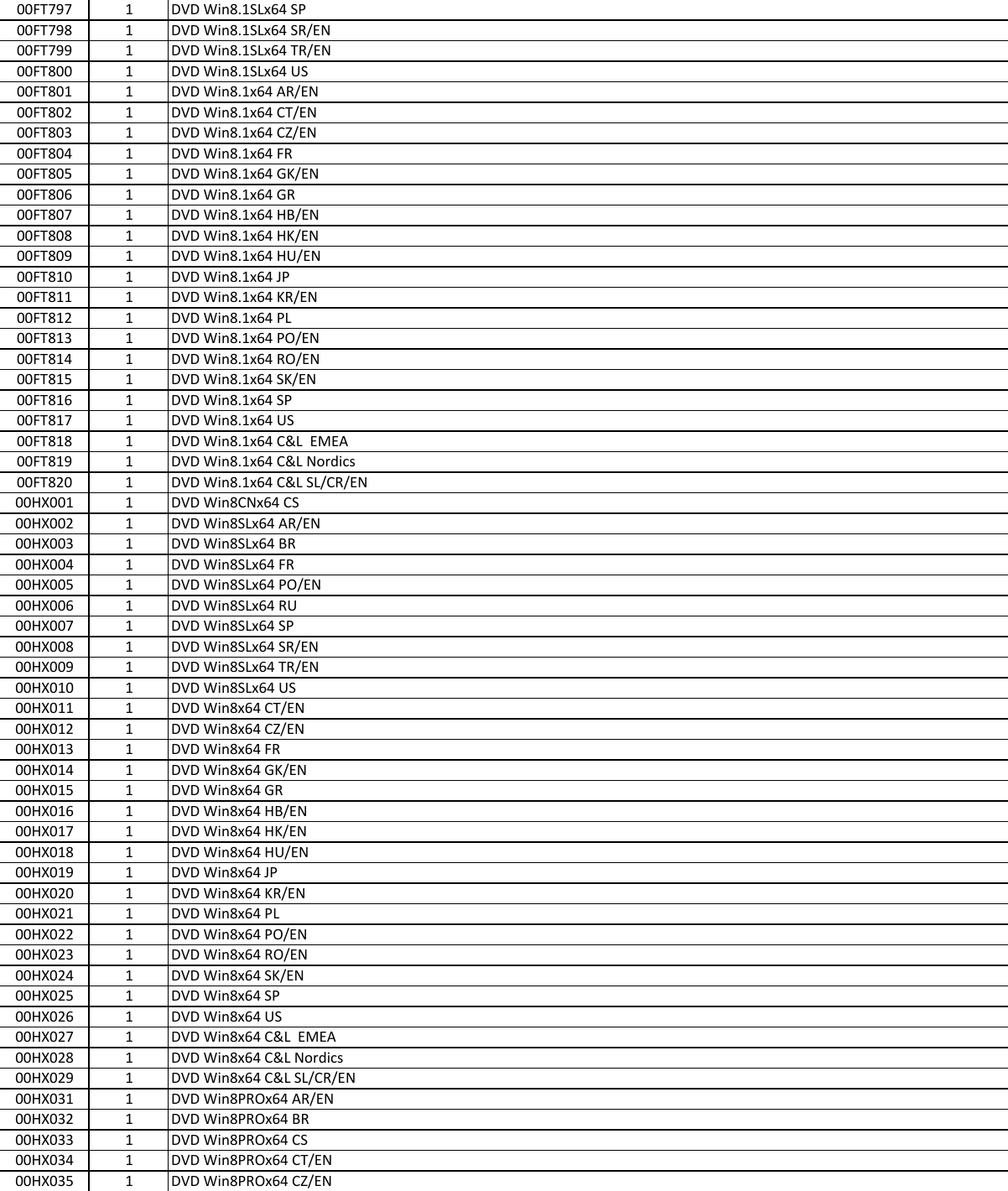 Page 7 of 8 - Lenovo L540 Fru Bom 20140807 User Manual L440 Laptop (Think Pad) - Type 20AT