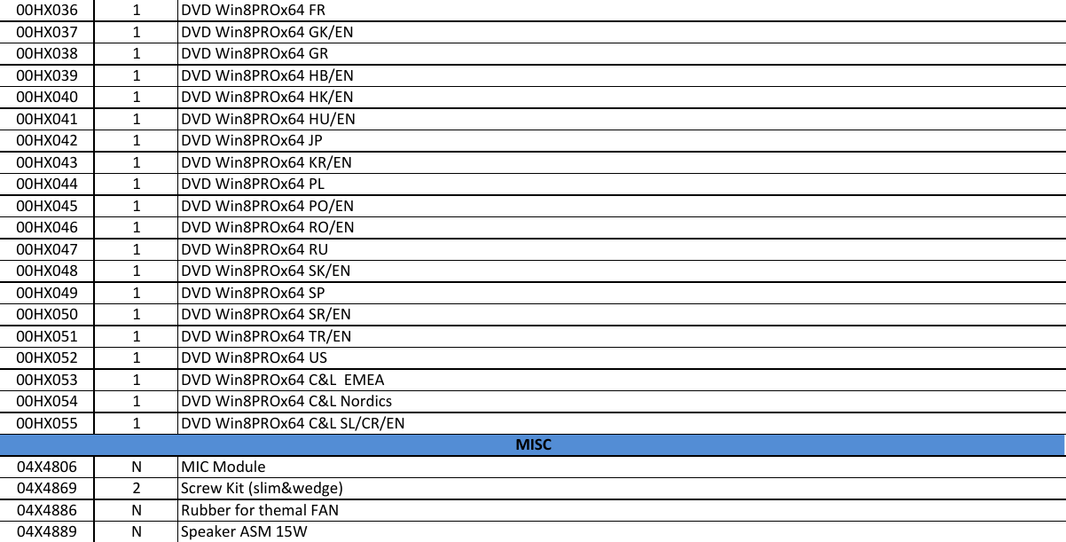 Page 8 of 8 - Lenovo L540 Fru Bom 20140807 User Manual L440 Laptop (Think Pad) - Type 20AT