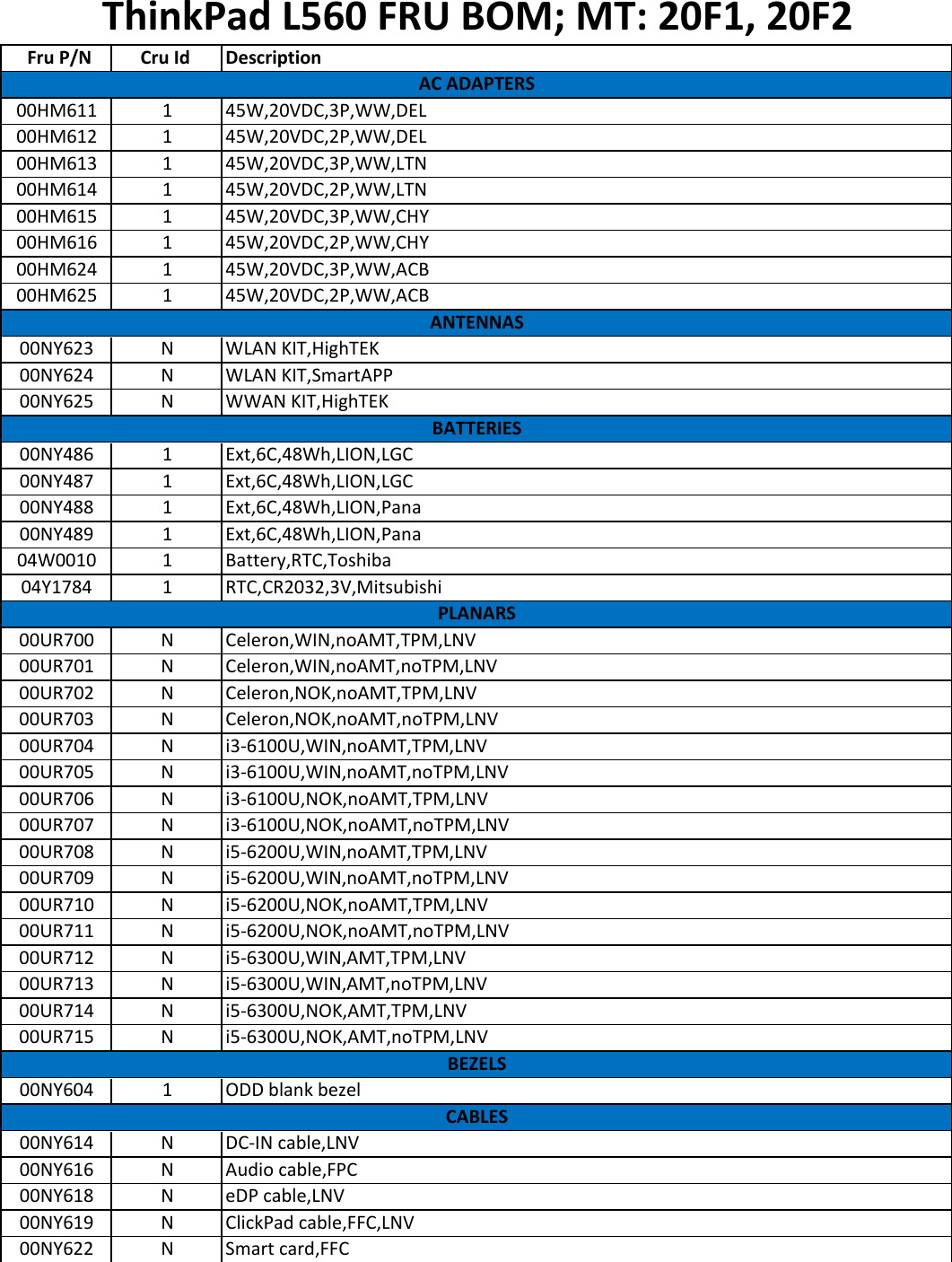 Page 1 of 8 - Lenovo L560 Frubom 20160119 User Manual Laptop (Think Pad) - Type 20F1