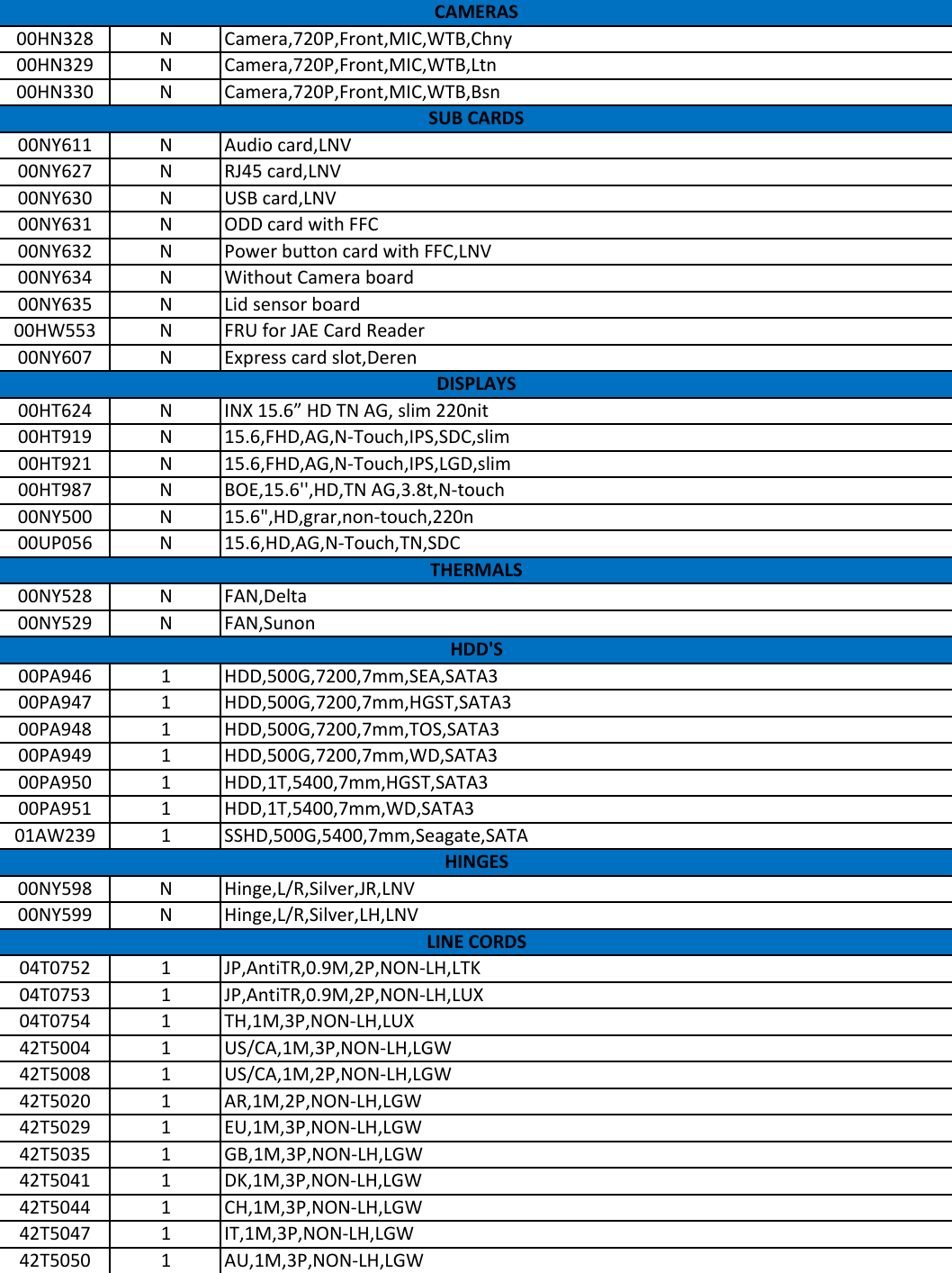 Page 2 of 8 - Lenovo L560 Frubom 20160119 User Manual Laptop (Think Pad) - Type 20F1