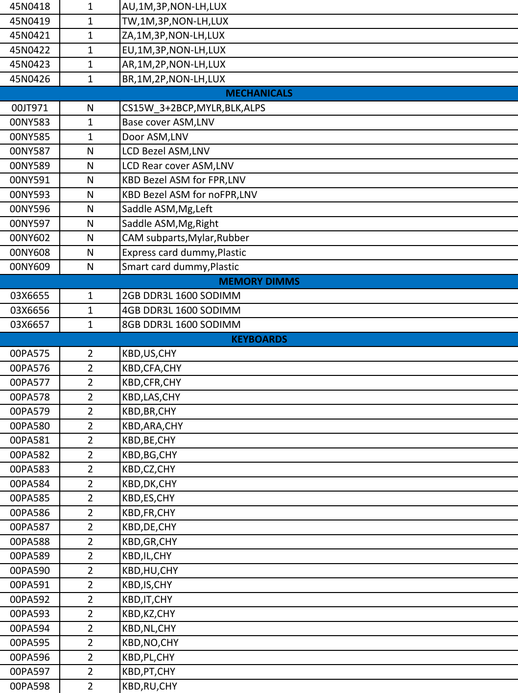 Page 4 of 8 - Lenovo L560 Frubom 20160119 User Manual Laptop (Think Pad) - Type 20F1