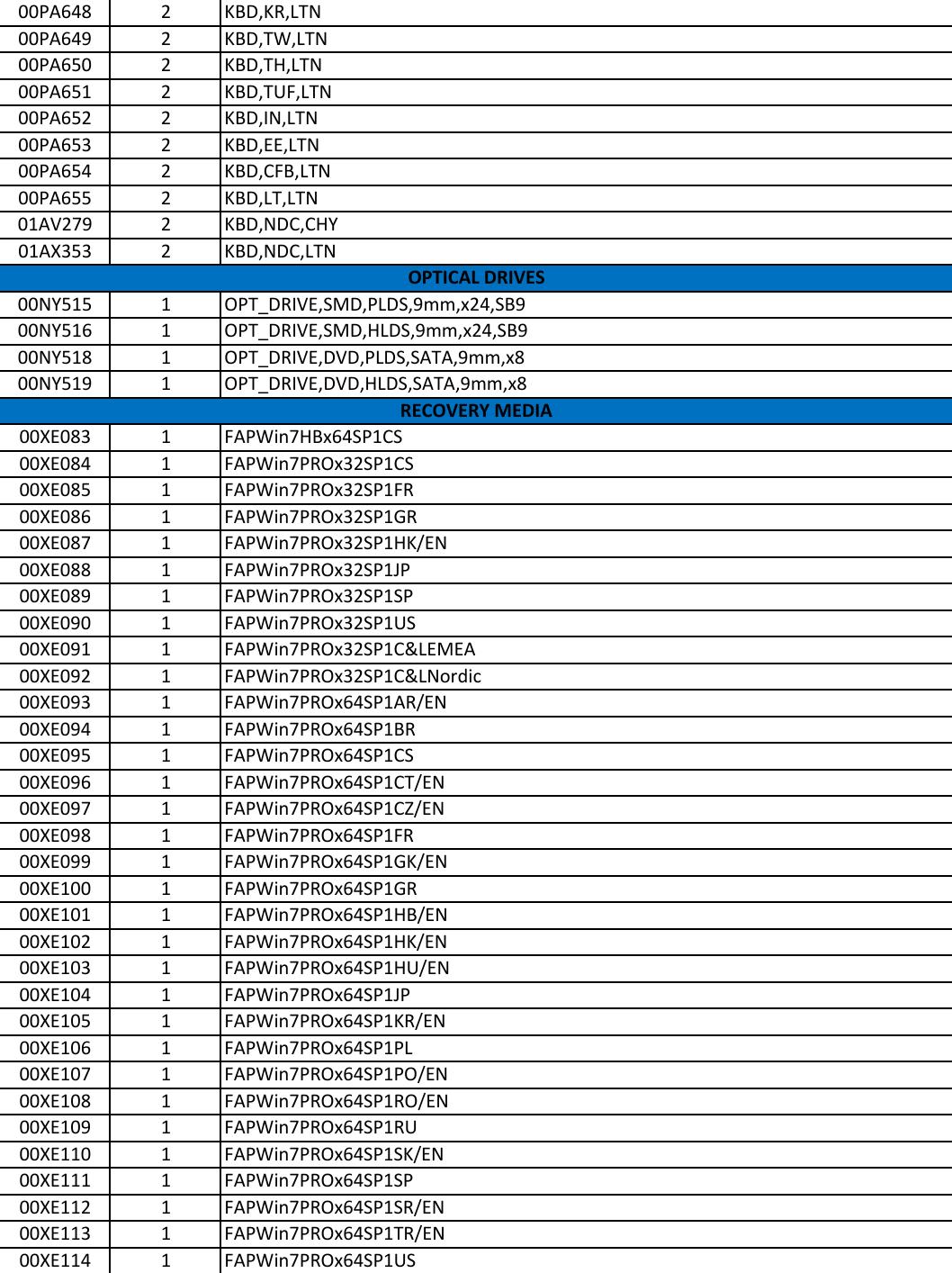 Page 6 of 8 - Lenovo L560 Frubom 20160119 User Manual Laptop (Think Pad) - Type 20F1