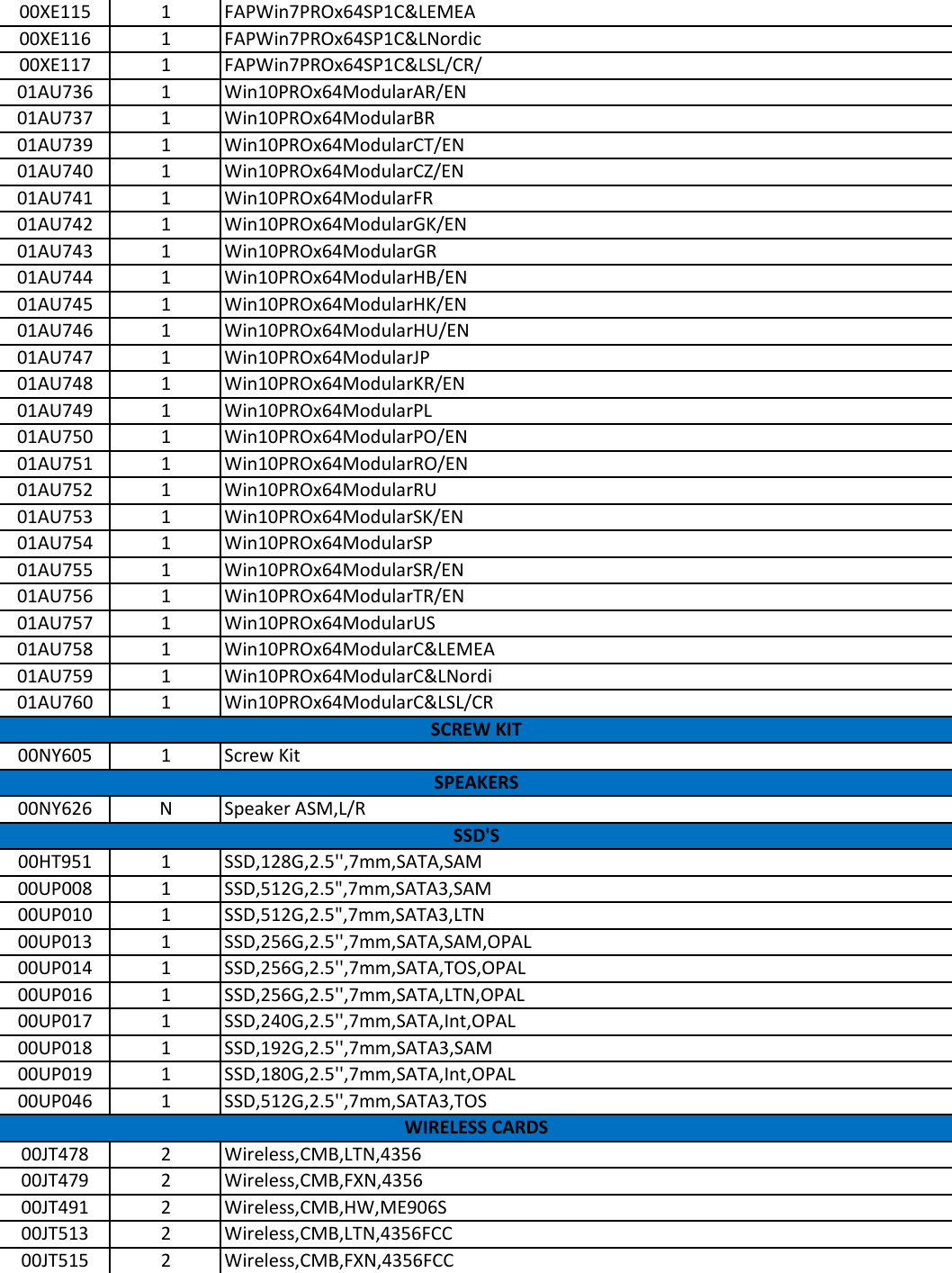 Page 7 of 8 - Lenovo L560 Frubom 20160119 User Manual Laptop (Think Pad) - Type 20F1