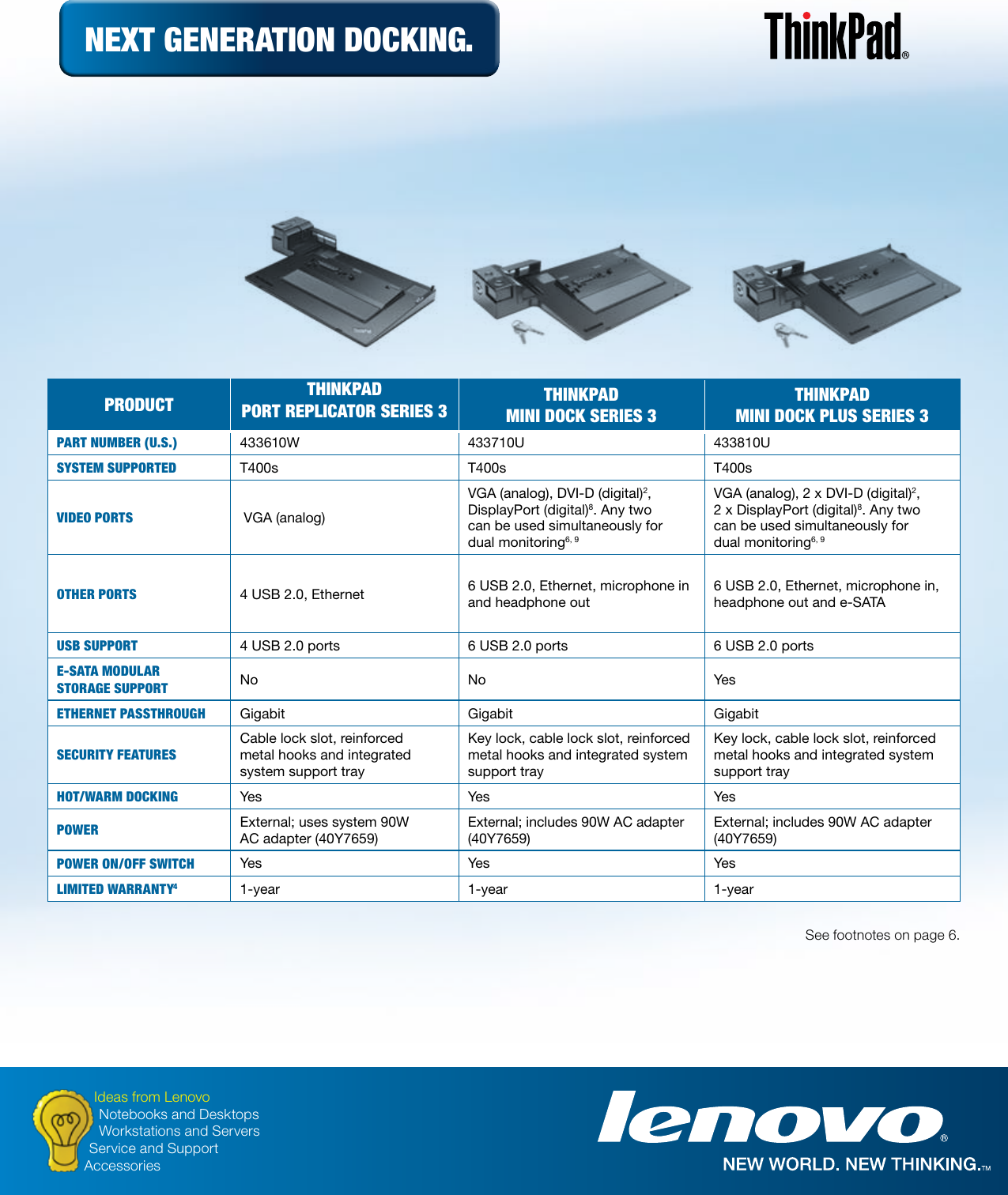 Page 5 of 6 - Lenovo Lenovo-Thinkpad-250310U-Users-Manual-  Lenovo-thinkpad-250310u-users-manual