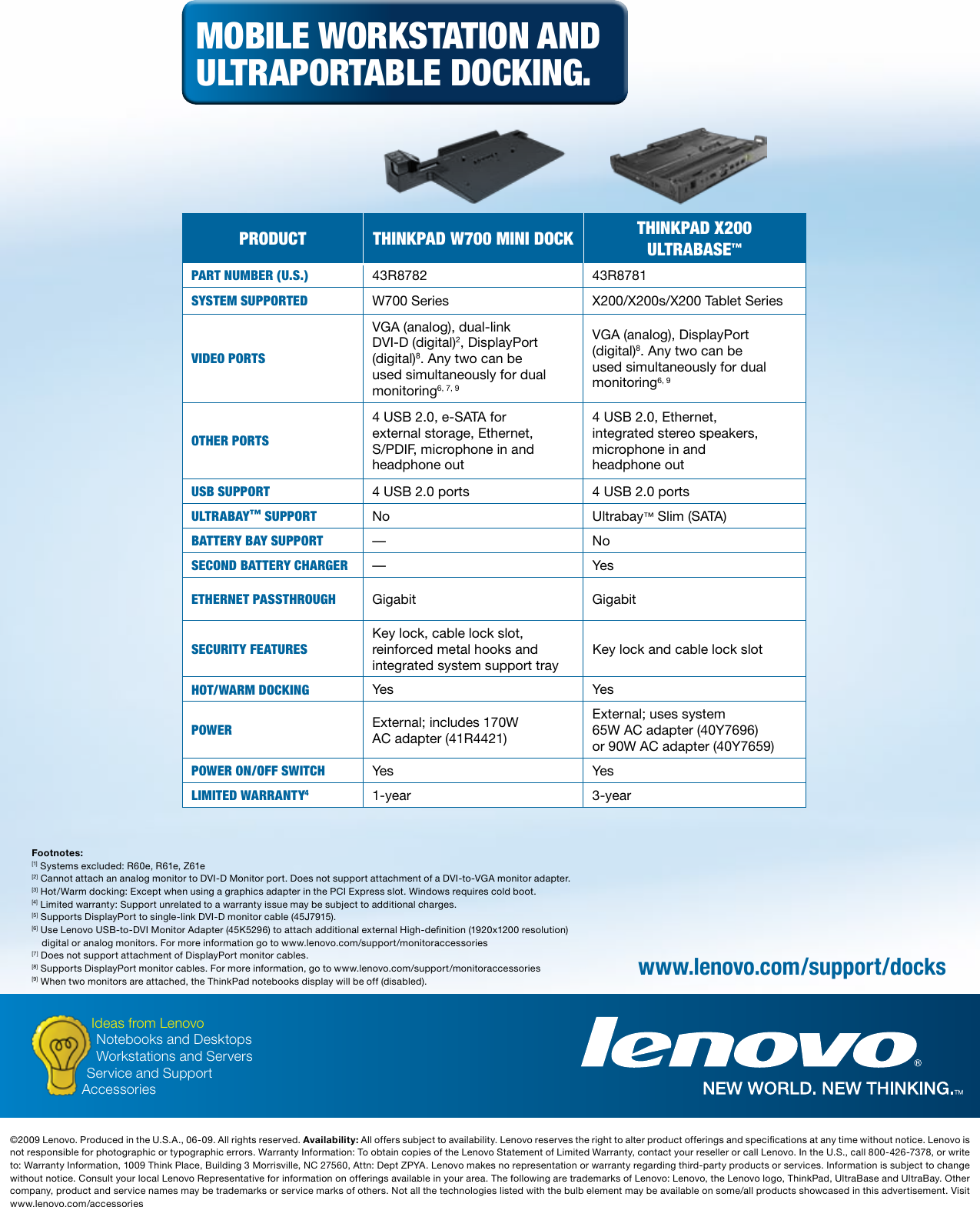 Page 6 of 6 - Lenovo Lenovo-Thinkpad-250310U-Users-Manual-  Lenovo-thinkpad-250310u-users-manual