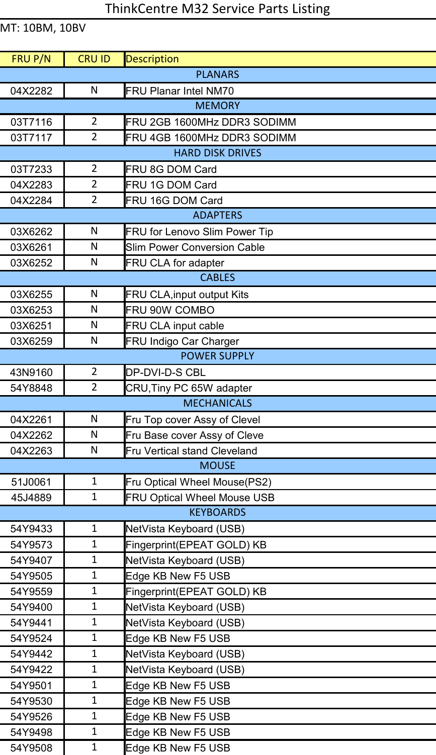 Lenovo M32 Frulist 17022014 User Manual Desktop (Think Centre)