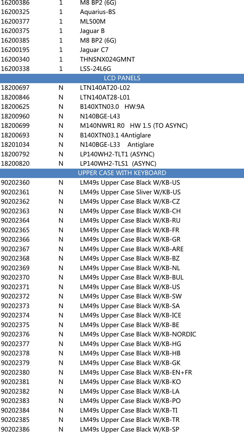 Page 2 of 8 - Lenovo M4400S Fru List User Manual Laptop (Lenovo) - Type 80B9