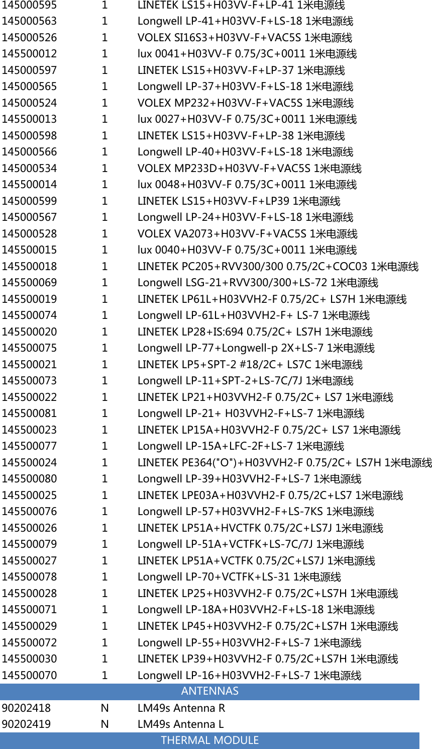 Page 5 of 8 - Lenovo M4400S Fru List User Manual Laptop (Lenovo) - Type 80B9