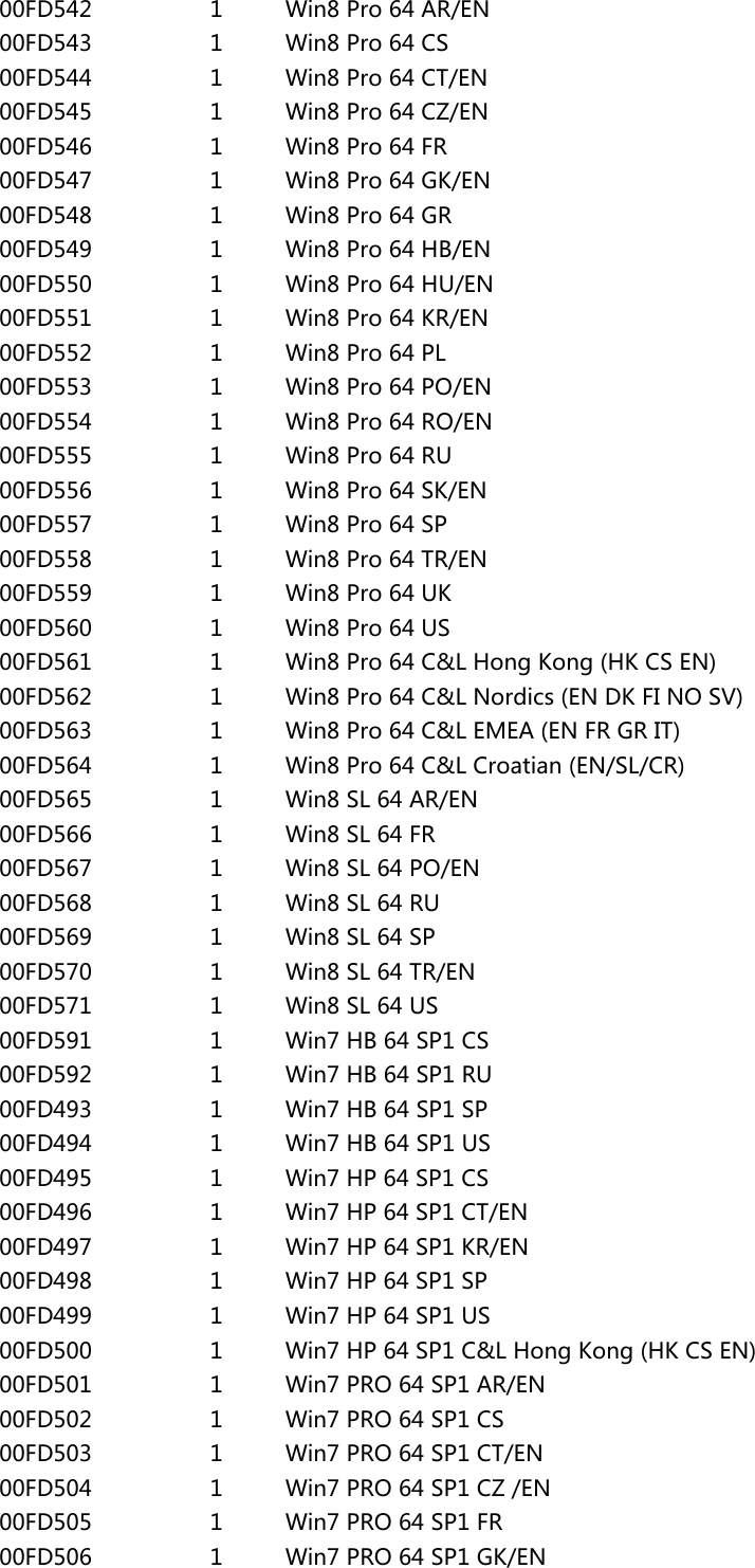 Page 7 of 8 - Lenovo M4400S Fru List User Manual Laptop (Lenovo) - Type 80B9