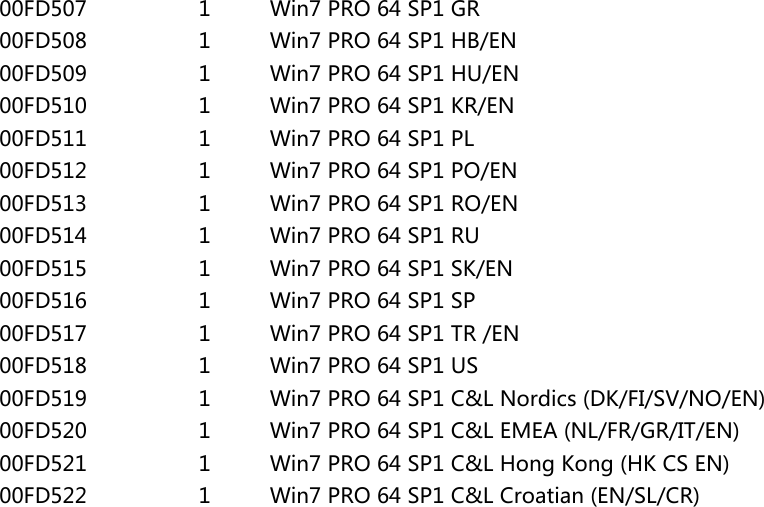 Page 8 of 8 - Lenovo M4400S Fru List User Manual Laptop (Lenovo) - Type 80B9