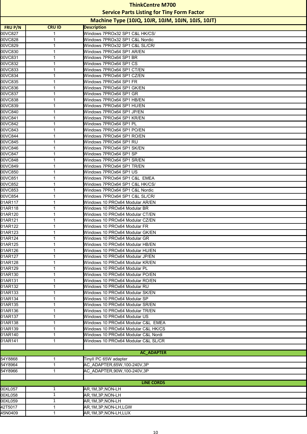 Page 10 of 12 - Lenovo M700 Tiny Fru List 12292015 User Manual Desktop (Think Centre) - Type 10JQ