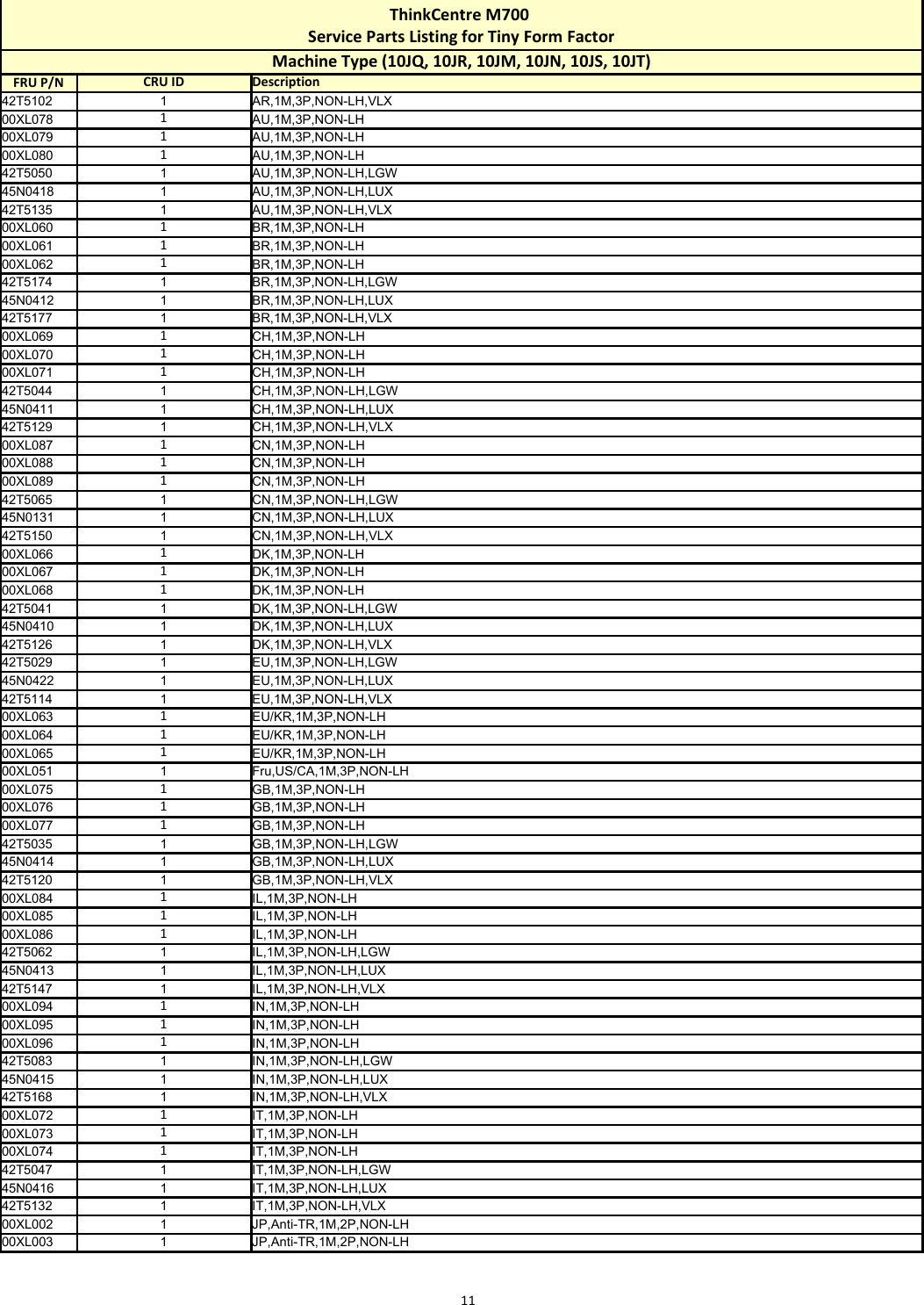 Page 11 of 12 - Lenovo M700 Tiny Fru List 12292015 User Manual Desktop (Think Centre) - Type 10JQ