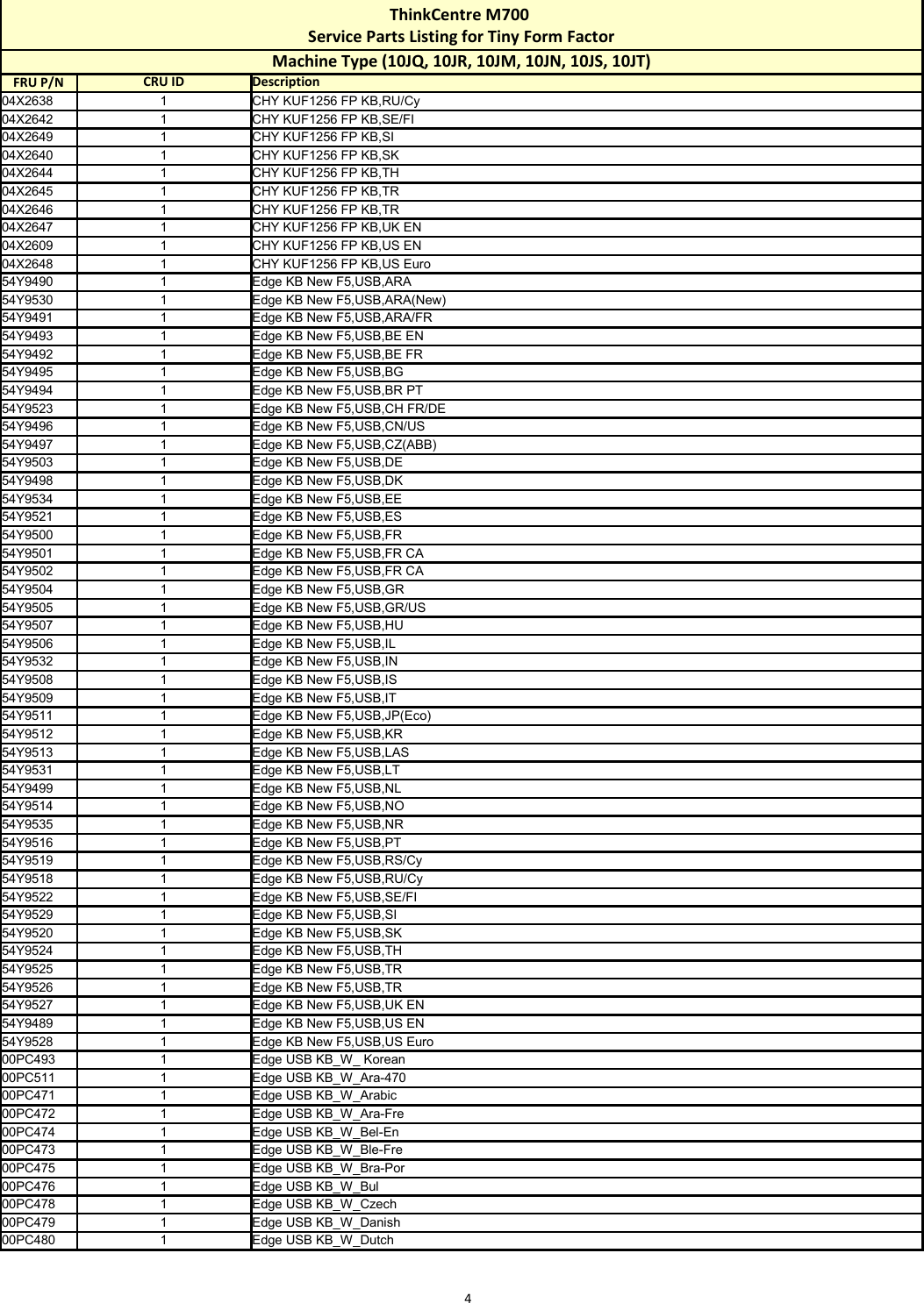 Page 4 of 12 - Lenovo M700 Tiny Fru List 12292015 User Manual Desktop (Think Centre) - Type 10JQ