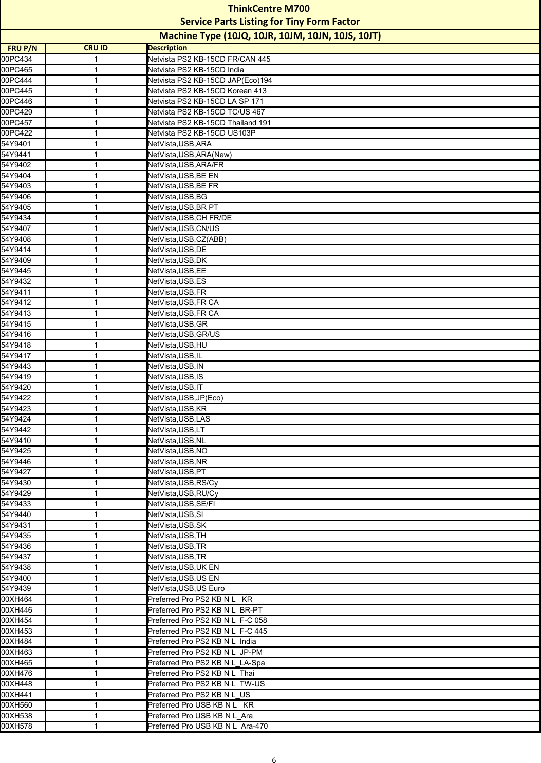 Page 6 of 12 - Lenovo M700 Tiny Fru List 12292015 User Manual Desktop (Think Centre) - Type 10JQ