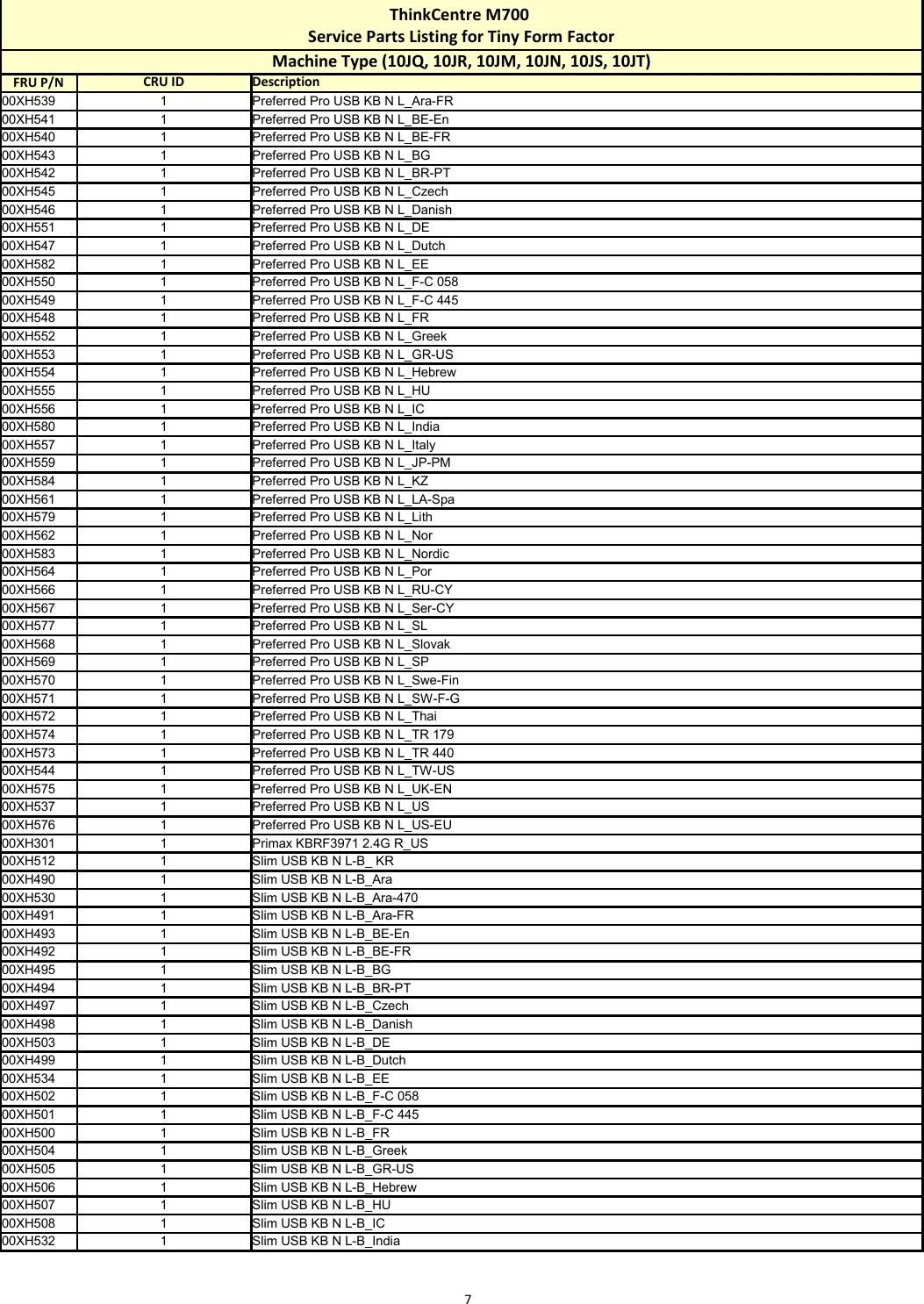 Page 7 of 12 - Lenovo M700 Tiny Fru List 12292015 User Manual Desktop (Think Centre) - Type 10JQ