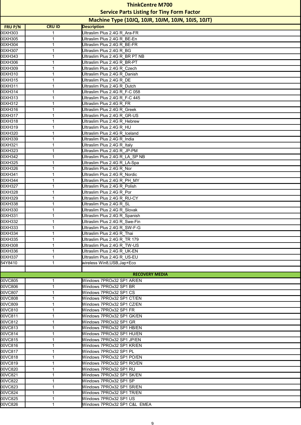 Page 9 of 12 - Lenovo M700 Tiny Fru List 12292015 User Manual Desktop (Think Centre) - Type 10JQ