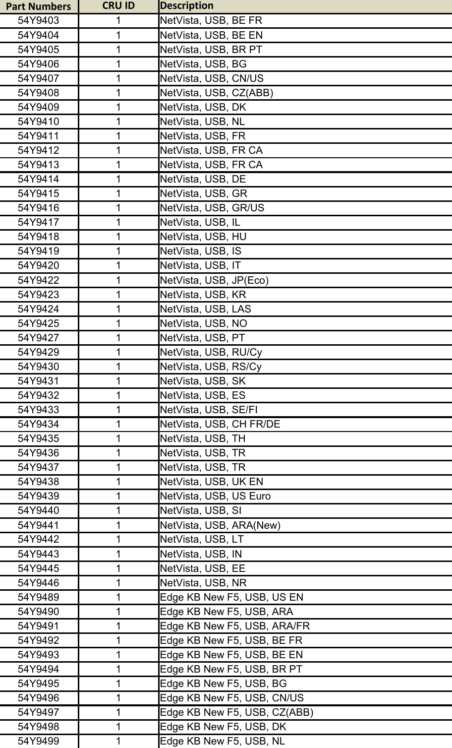 Page 10 of 12 - Lenovo M79 Gvr Twr Frulist 30092015 User Manual Desktop (Think Centre) - Type 10CT