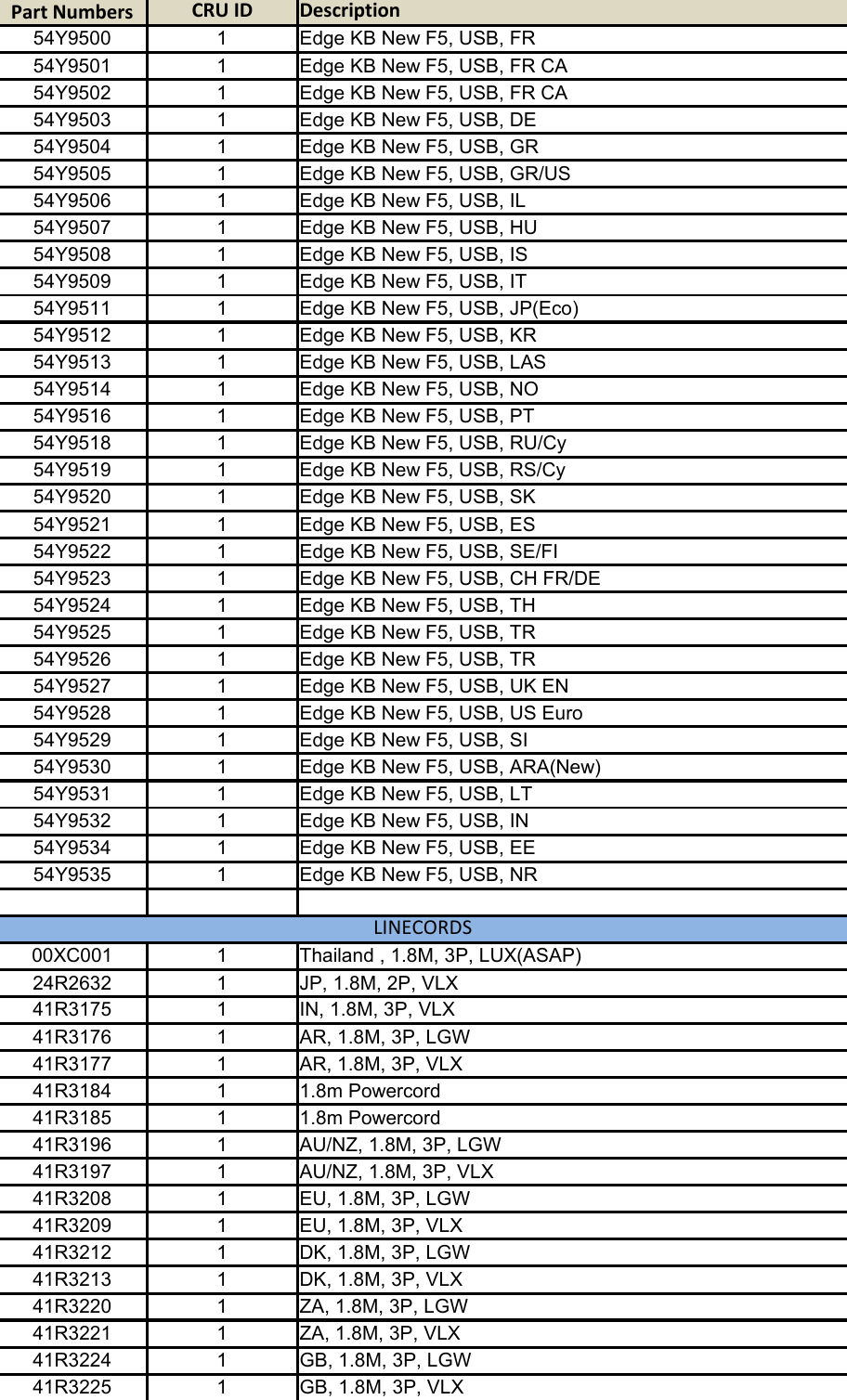 Page 11 of 12 - Lenovo M79 Gvr Twr Frulist 30092015 User Manual Desktop (Think Centre) - Type 10CT