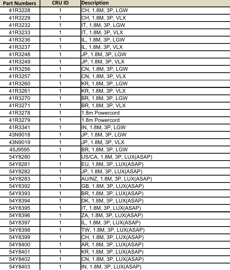 Page 12 of 12 - Lenovo M79 Gvr Twr Frulist 30092015 User Manual Desktop (Think Centre) - Type 10CT