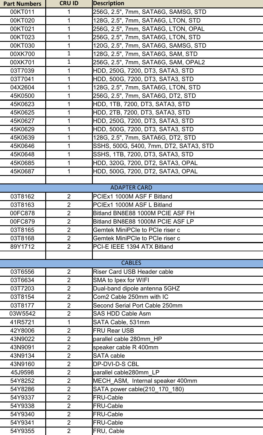 Page 2 of 12 - Lenovo M79 Gvr Twr Frulist 30092015 User Manual Desktop (Think Centre) - Type 10CT