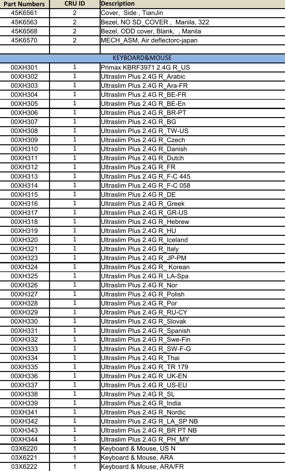 Page 4 of 12 - Lenovo M79 Gvr Twr Frulist 30092015 User Manual Desktop (Think Centre) - Type 10CT