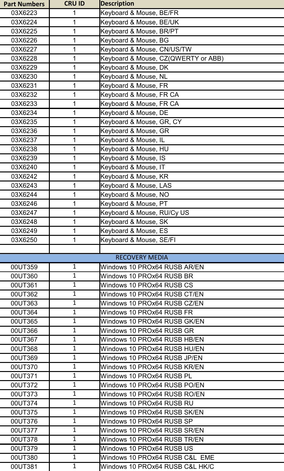 Page 5 of 12 - Lenovo M79 Gvr Twr Frulist 30092015 User Manual Desktop (Think Centre) - Type 10CT