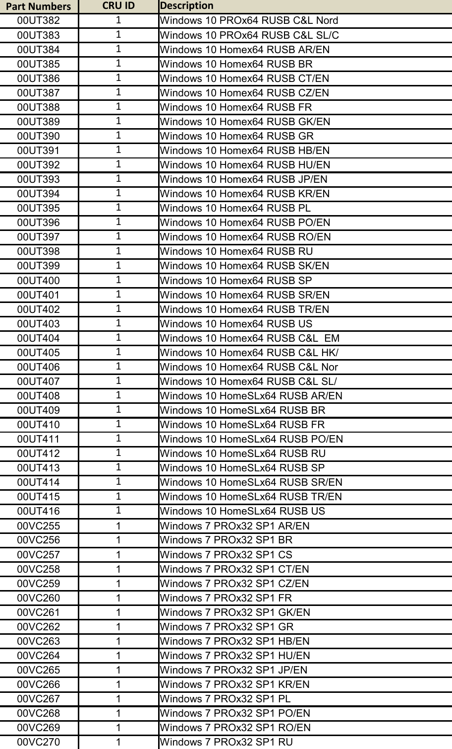 Page 6 of 12 - Lenovo M79 Gvr Twr Frulist 30092015 User Manual Desktop (Think Centre) - Type 10CT