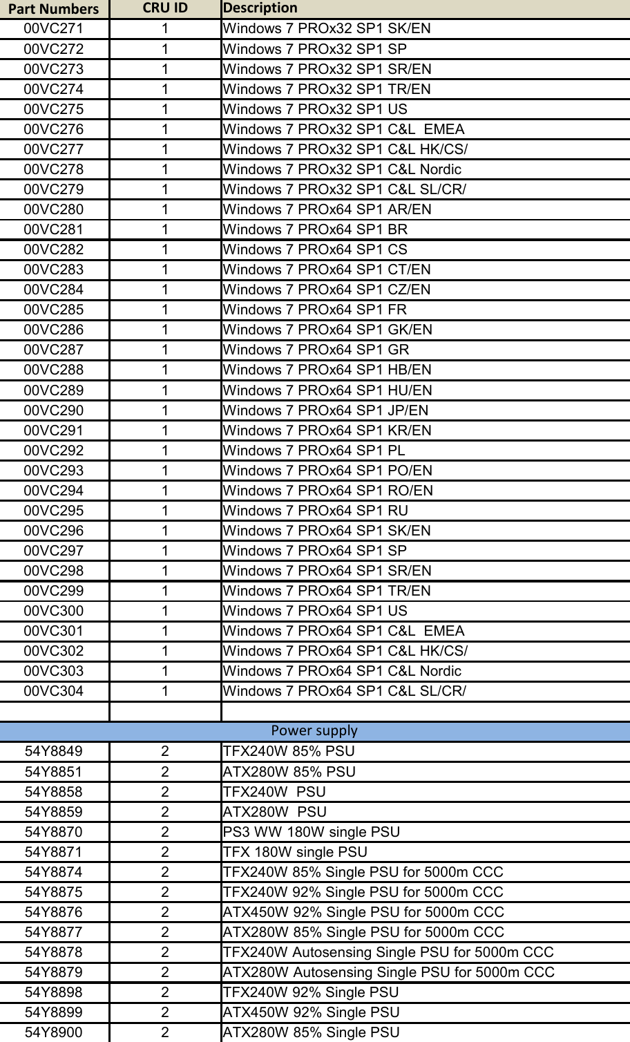 Page 7 of 12 - Lenovo M79 Gvr Twr Frulist 30092015 User Manual Desktop (Think Centre) - Type 10CT