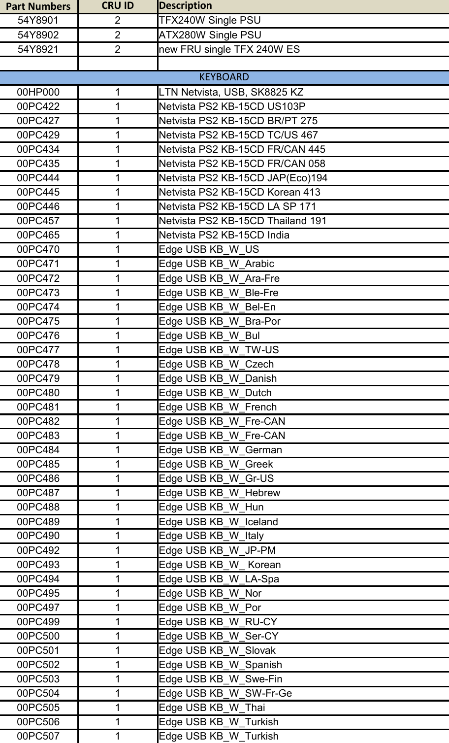 Page 8 of 12 - Lenovo M79 Gvr Twr Frulist 30092015 User Manual Desktop (Think Centre) - Type 10CT