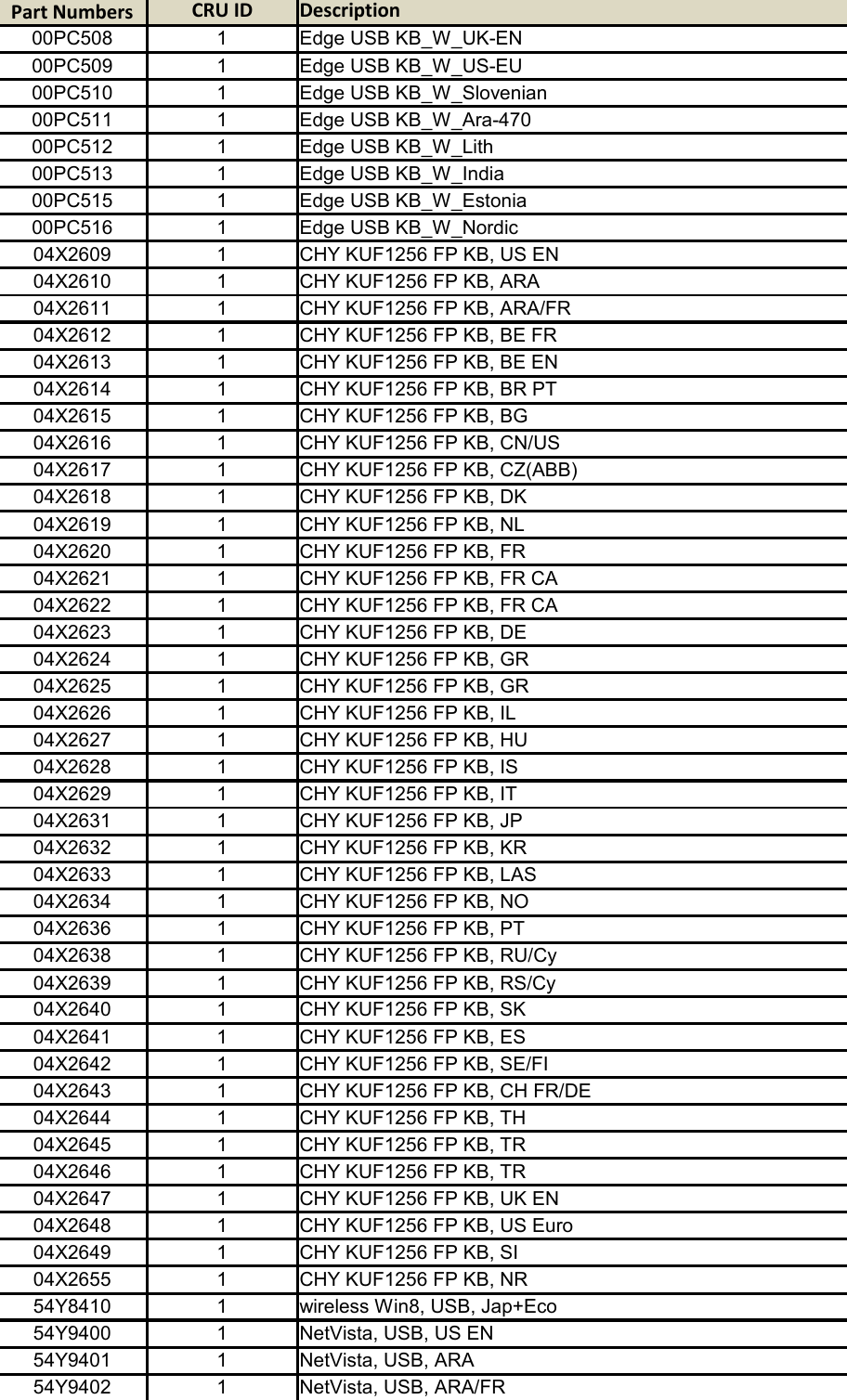 Page 9 of 12 - Lenovo M79 Gvr Twr Frulist 30092015 User Manual Desktop (Think Centre) - Type 10CT