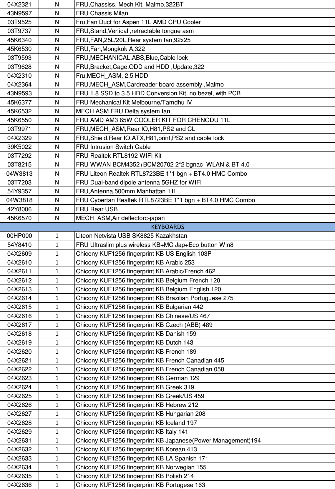 Page 3 of 9 - Lenovo M79 Sff Frulist 14072014 User Manual Desktop (Think Centre) - Type 10CT