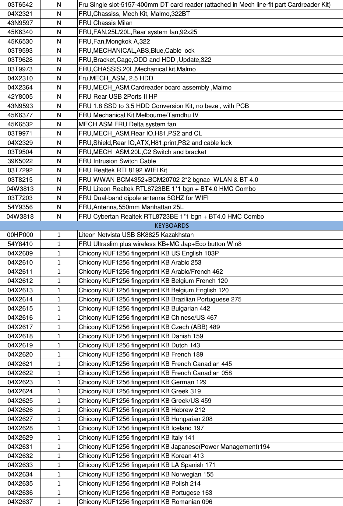 Page 3 of 9 - Lenovo M79 Twr Frulist 14072014 User Manual Desktop (Think Centre) - Type 10CT