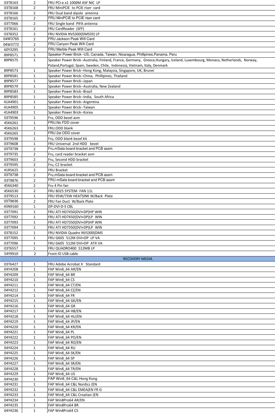 Page 2 of 8 - Lenovo M82 Fru List Sff 06082015 User Manual M92 Desktop (Think Centre) - Type 2982