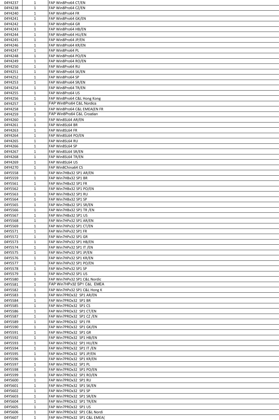 Page 3 of 8 - Lenovo M82 Fru List Sff 06082015 User Manual M92 Desktop (Think Centre) - Type 2982