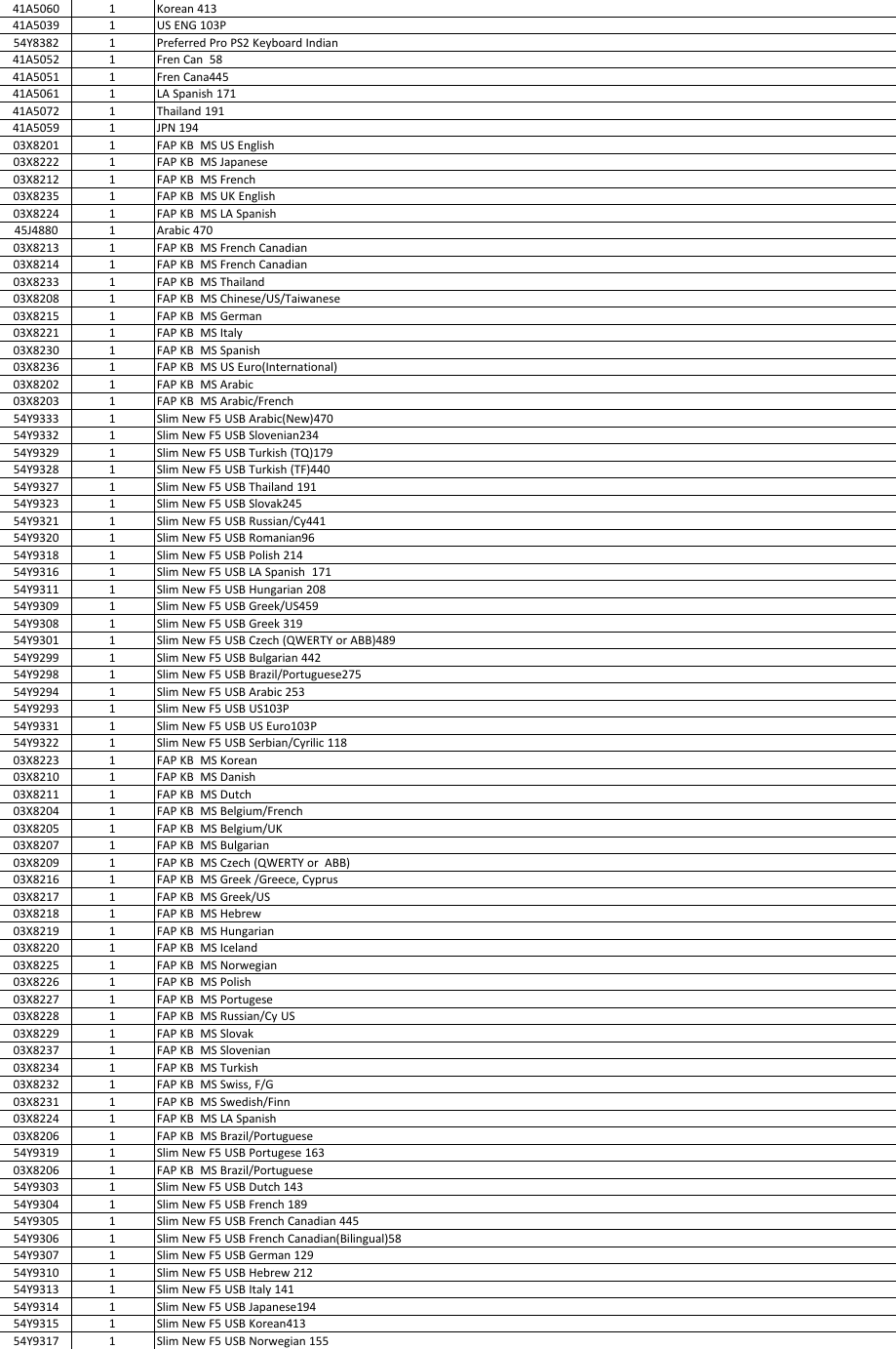 Page 5 of 8 - Lenovo M82 Fru List Sff 06082015 User Manual M92 Desktop (Think Centre) - Type 2982