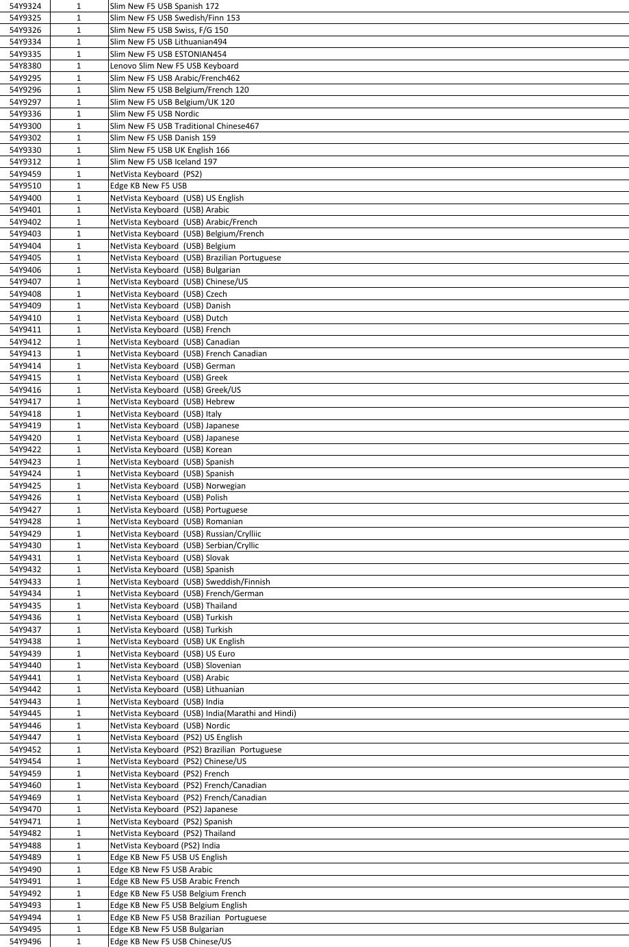 Page 6 of 8 - Lenovo M82 Fru List Sff 06082015 User Manual M92 Desktop (Think Centre) - Type 2982