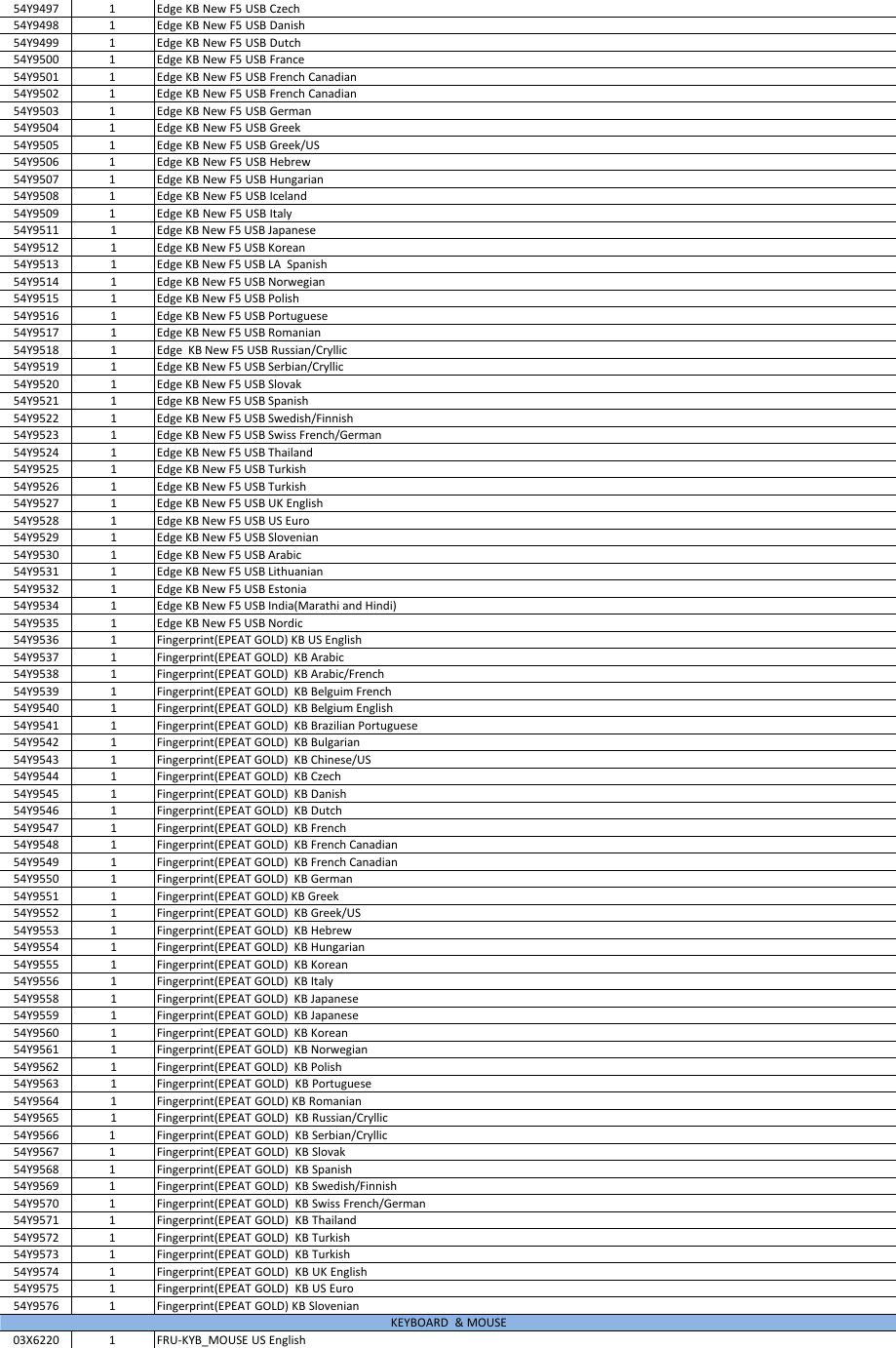 Page 7 of 8 - Lenovo M82 Fru List Sff 06082015 User Manual M92 Desktop (Think Centre) - Type 2982