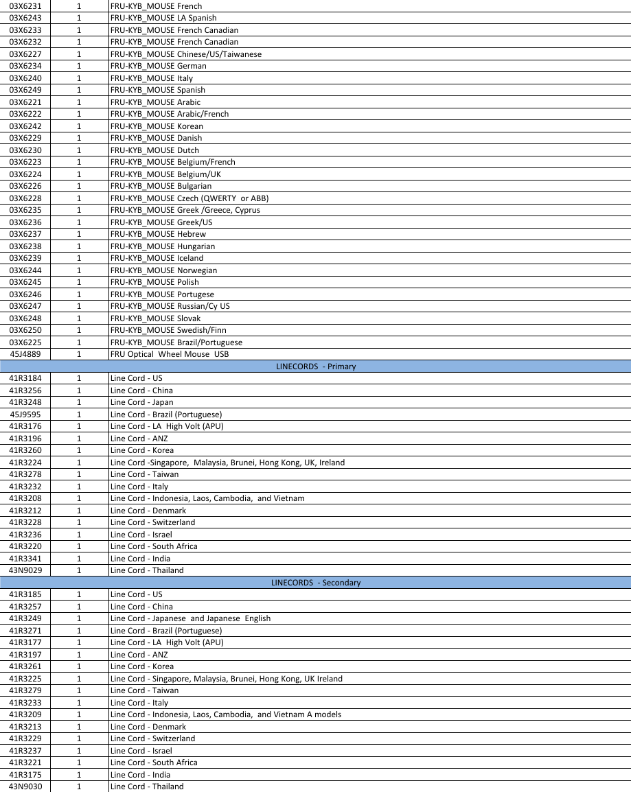 Page 8 of 8 - Lenovo M82 Fru List Sff 06082015 User Manual M92 Desktop (Think Centre) - Type 2982