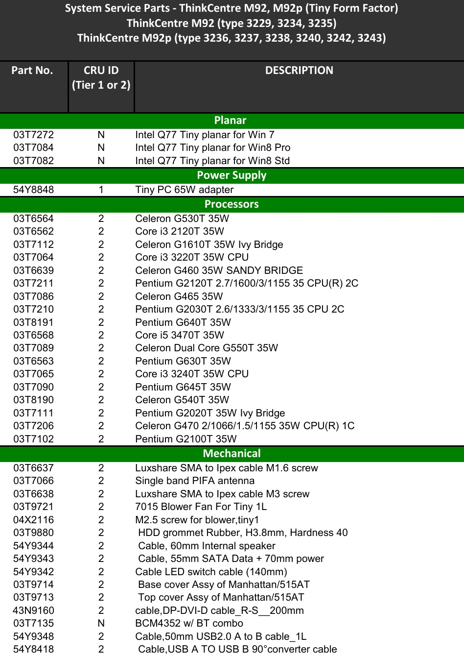 Page 1 of 6 - Lenovo M92 M92P Frulist Tiny 11132013 User Manual Desktop (Think Centre) - Type 2982