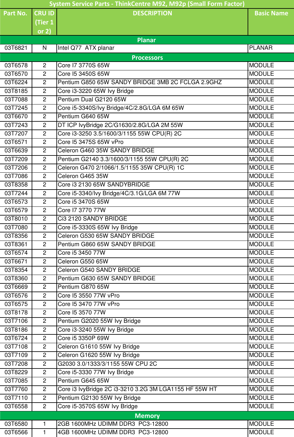 Page 1 of 7 - Lenovo M92 M92P Sff 4232015 User Manual Desktop (Think Centre) - Type 2982