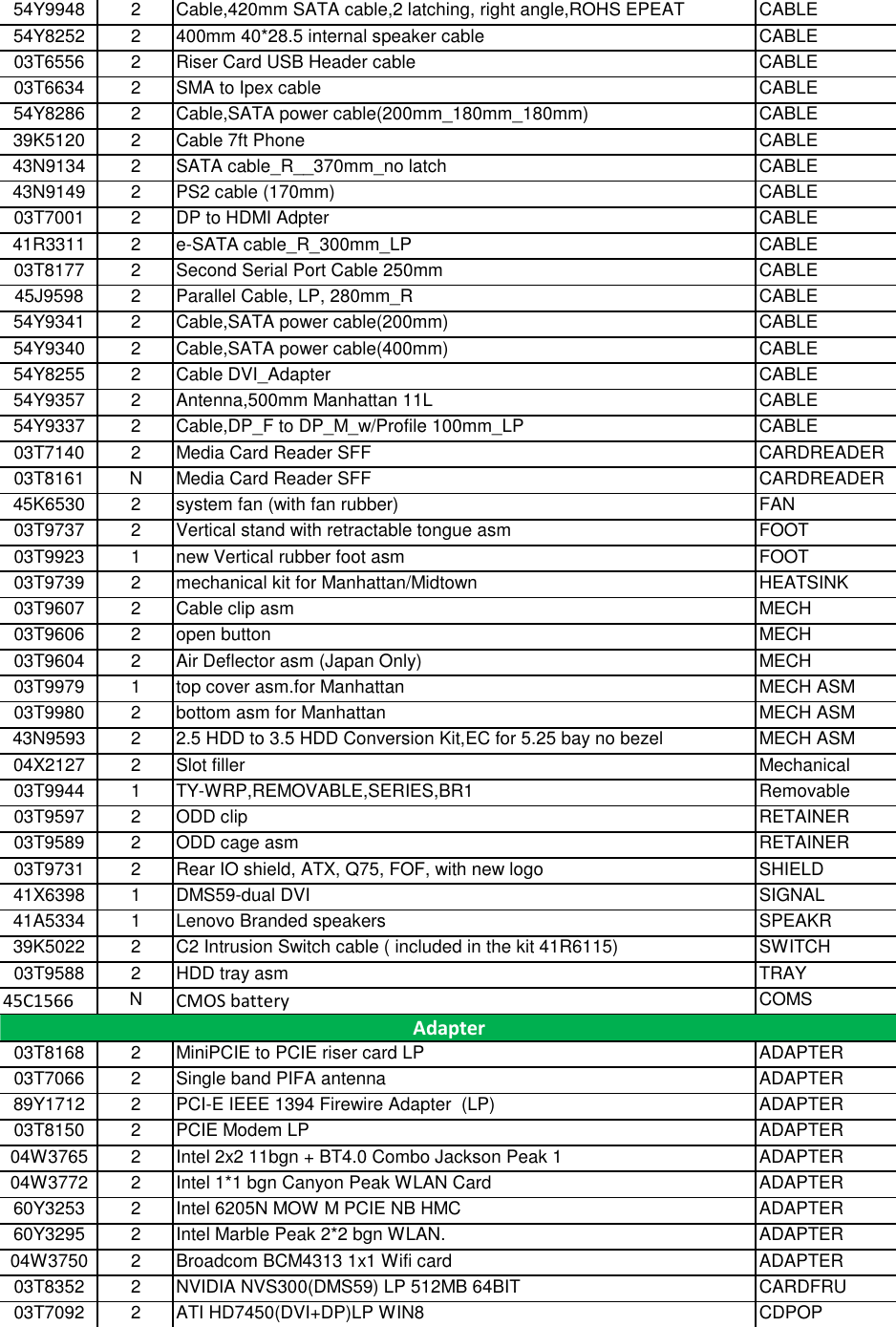 Page 3 of 7 - Lenovo M92 M92P Sff 4232015 User Manual Desktop (Think Centre) - Type 2982