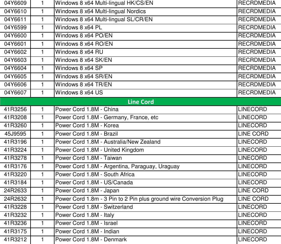 Page 7 of 7 - Lenovo M92 M92P Sff 4232015 User Manual Desktop (Think Centre) - Type 2982