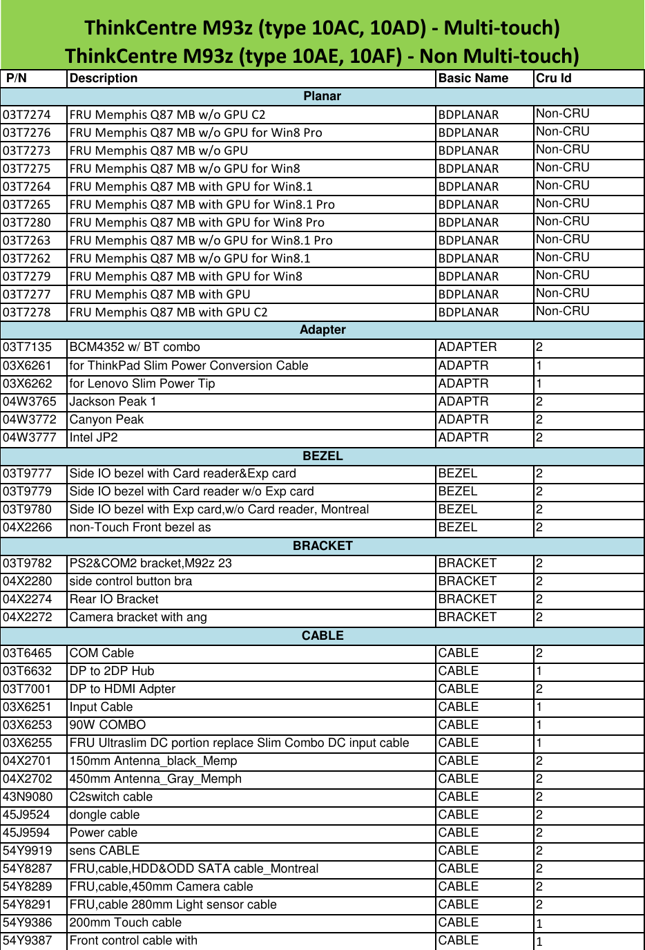 Page 1 of 12 - Lenovo M93Z Frulist 06232015 User Manual All-in-One (Think Centre) - Type 10AF