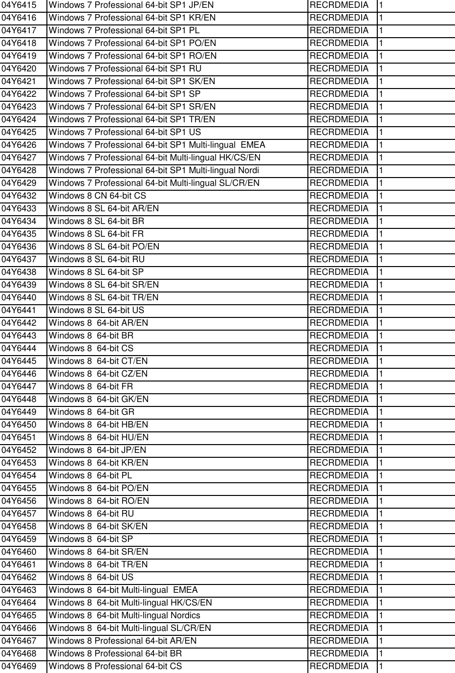 Page 10 of 12 - Lenovo M93Z Frulist 06232015 User Manual All-in-One (Think Centre) - Type 10AF