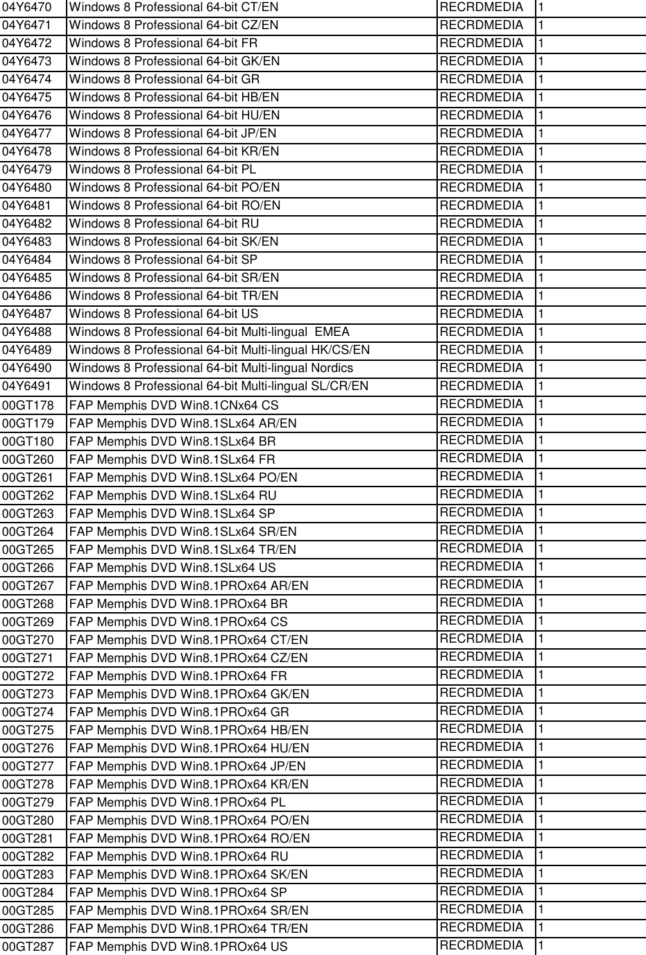 Page 11 of 12 - Lenovo M93Z Frulist 06232015 User Manual All-in-One (Think Centre) - Type 10AF